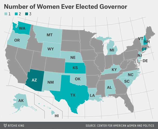 Female Governors