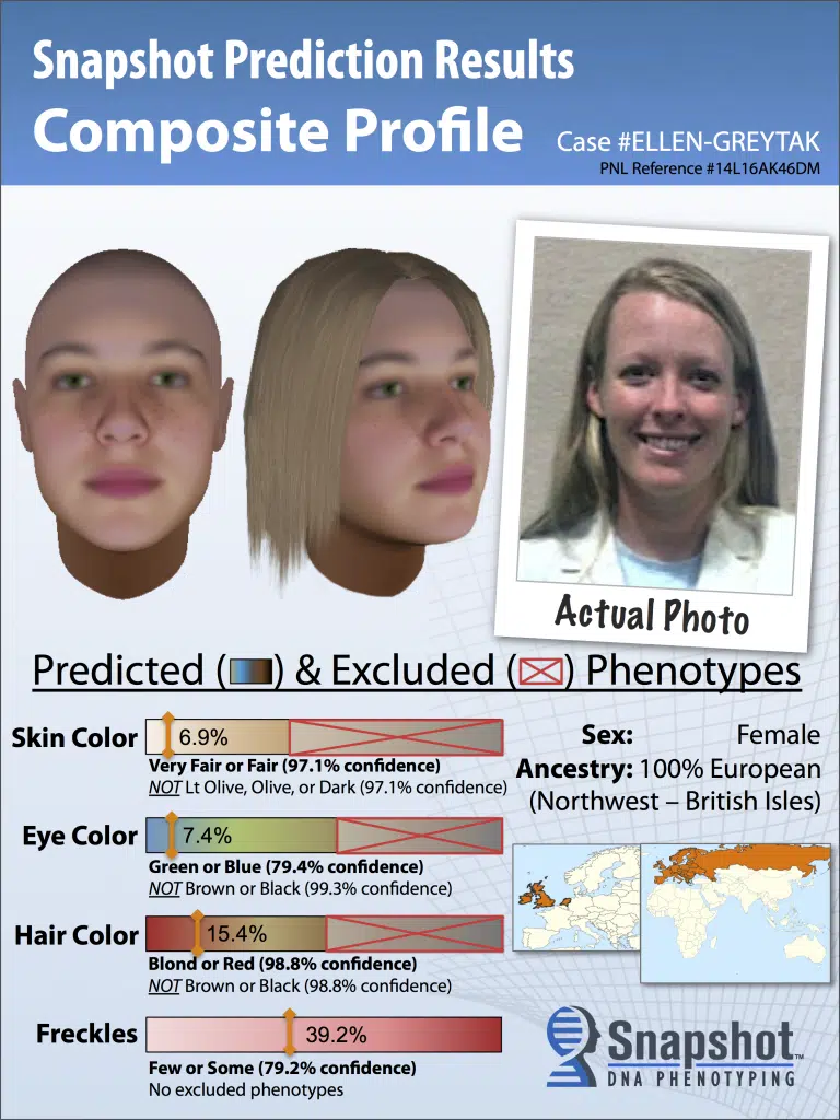 DNA Facial Prediction